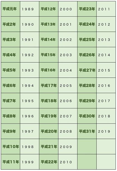 1992年5月18日|1992年（平成4年）生まれの年齢早見表｜西暦や元号 